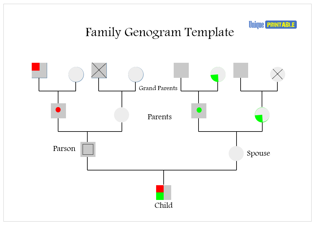 Genogram Template 03