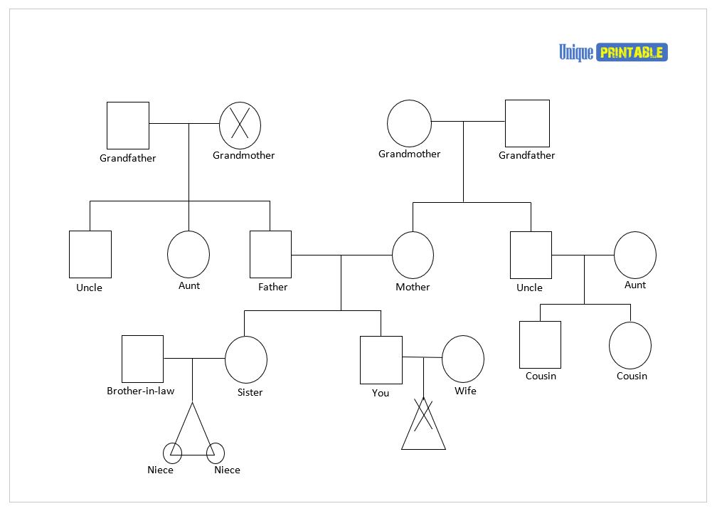 Genogram Template 05