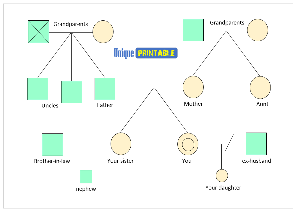 Genogram Template 06