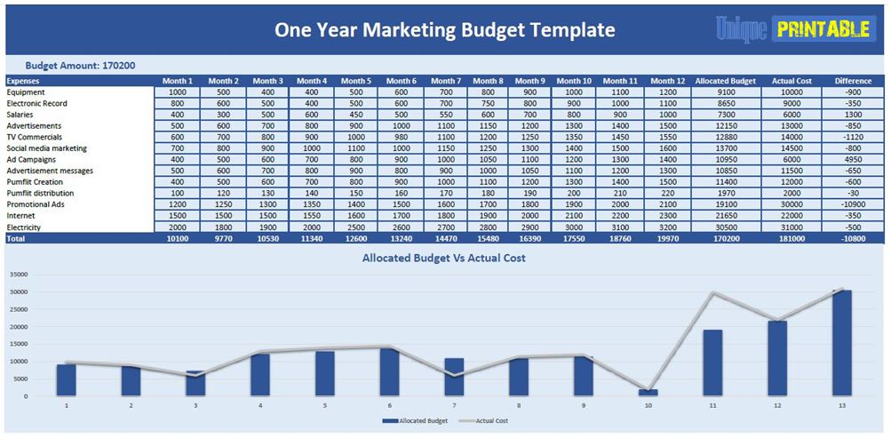 marketing budget template 1